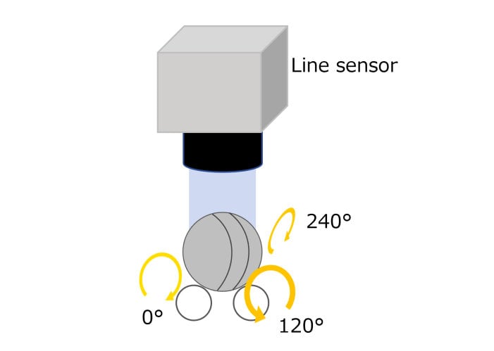 WHAT SETS TOSHIBA’S CERAMIC BALLS APART?